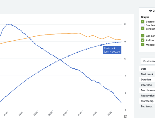 Roast Profiles 101: Everything You Need to Know