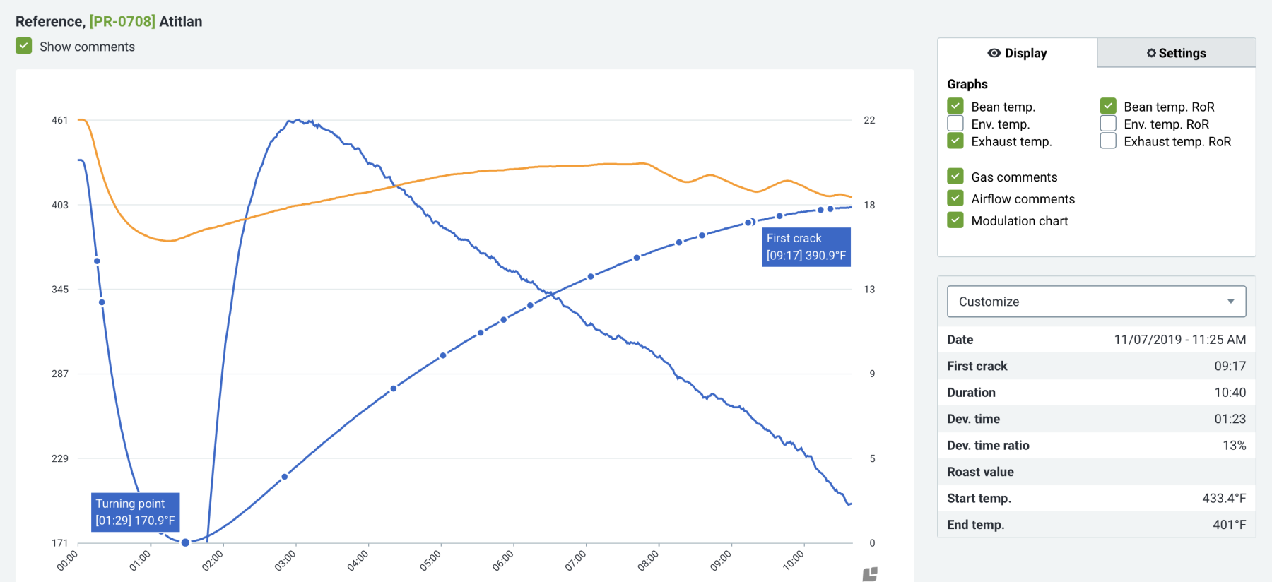 Coffee Roast Profile chart showing Rate or Rise, Exhaust Temperature, Peak Rate of Rise, Bean Temperature and additional roasting metrics