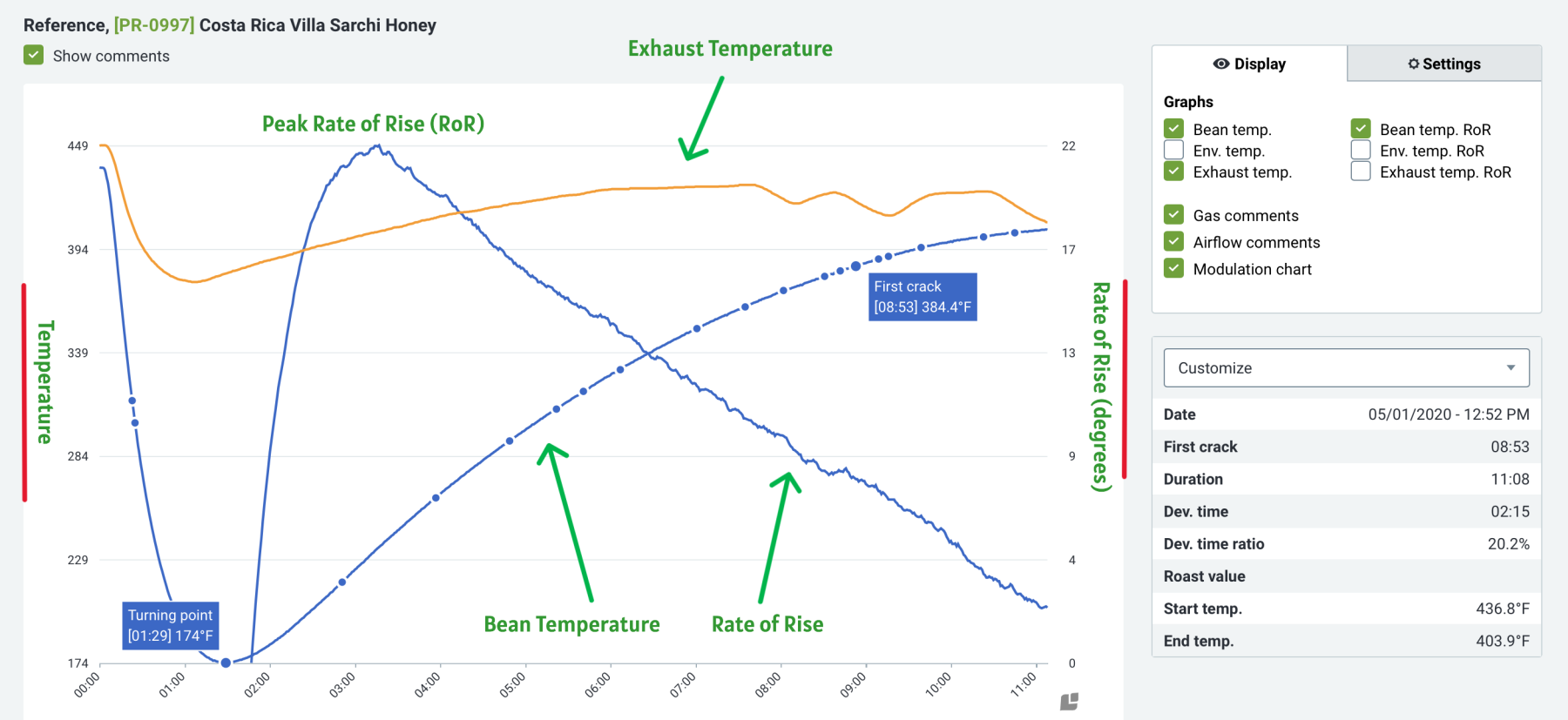 Coffee Roast Profile chart showing Rate or Rise, Exhaust Temperature, Peak Rate of Rise, Bean Temperature and additional roasting metrics
